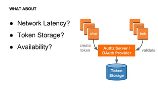 ● Network Latency?
● Token Storage?
● Availability?
WHAT ABOUT
bobalice
Authz Server /
OAuth Provider
Token
Storage
create
token validate
 