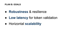 ● Robustness & resilience
● Low latency for token validation
● Horizontal scalability
PLAN B: GOALS
 