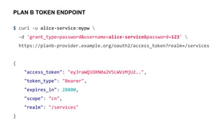 $ curl -u alice-service:mypw 
-d 'grant_type=password&username=alice-service&password=123' 
https://planb-provider.example.org/oauth2/access_token?realm=/services
{
"access_token": "eyJraWQiOXN0a2V5LWVzMjU2..",
"token_type": "Bearer",
"expires_in": 28800,
"scope": "cn",
"realm": "/services"
}
PLAN B TOKEN ENDPOINT
 