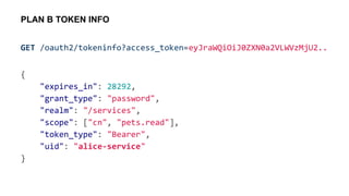GET /oauth2/tokeninfo?access_token=eyJraWQiOiJ0ZXN0a2VLWVzMjU2..
{
"expires_in": 28292,
"grant_type": "password",
"realm": "/services",
"scope": ["cn", "pets.read"],
"token_type": "Bearer",
"uid": "alice-service"
}
PLAN B TOKEN INFO
 