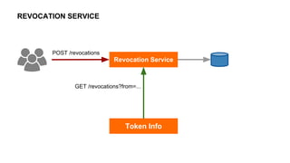 REVOCATION SERVICE
Token Info
Revocation Service
POST /revocations
GET /revocations?from=...
 