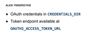 ● OAuth credentials in CREDENTIALS_DIR
● Token endpoint available at
OAUTH2_ACCESS_TOKEN_URL
ALICE’ PERSPECTIVE
 