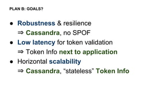 ● Robustness & resilience
⇒ Cassandra, no SPOF
● Low latency for token validation
⇒ Token Info next to application
● Horizontal scalability
⇒ Cassandra, “stateless” Token Info
PLAN B: GOALS?
 