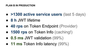 ● >1300 active service users (last 5 days)
● 8 h JWT lifetime
● 40 rps on Token Endpoint (Provider)
● 1500 rps on Token Info (caching!)
● 0.5 ms JWT validation (99%)
● 11 ms Token Info latency (99%)
PLAN B IN PRODUCTION
 