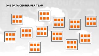 ONE DATA CENTER PER TEAM
 