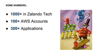● 1000+ in Zalando Tech
● 100+ AWS Accounts
● 300+ Applications
SOME NUMBERS..
 