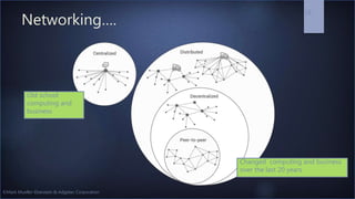 ©Mark Mueller-Eberstein & Adgetec Corporation
Networking….
18
Old school
computing and
business
Changed computing and business
over the last 20 years
 