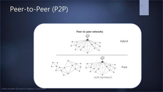 ©Mark Mueller-Eberstein & Adgetec Corporation
Peer-to-Peer (P2P)
19
 