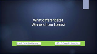 Mark Mueller-Eberstein & Adgetec Corporation
What differentiates
Winners from Losers?
Low IT Capability Maturity HIGH IT Capability Maturity
 