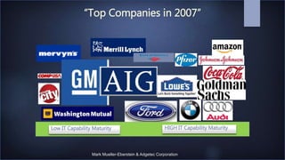 Mark Mueller-Eberstein & Adgetec Corporation
“Top Companies in 2007”
Low IT Capability Maturity HIGH IT Capability Maturity
 