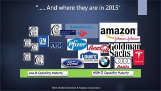 Mark Mueller-Eberstein & Adgetec Corporation
“….. And where they are in 2015”
Low IT Capability Maturity HIGH IT Capability Maturity
 