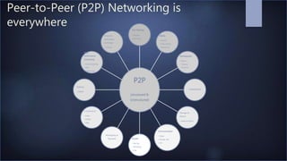 Peer-to-Peer (P2P) Networking is
everywhere
P2P
(structured &
Unstructured)
File Sharing
• Napster
• BitTorrent
Media
• Sp...