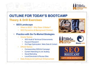 OUTLINE FOR TODAY’S BOOTCAMP
Theory & Drill Exercises
• SEO Landscape
• What Is SEO? Why Does It Matter?
• SEO Dynamics & ...