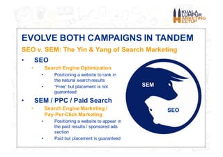 EVOLVE BOTH CAMPAIGNS IN TANDEM
SEO v. SEM: The Yin & Yang of Search Marketing
• SEO
• Search Engine Optimization
• Positi...