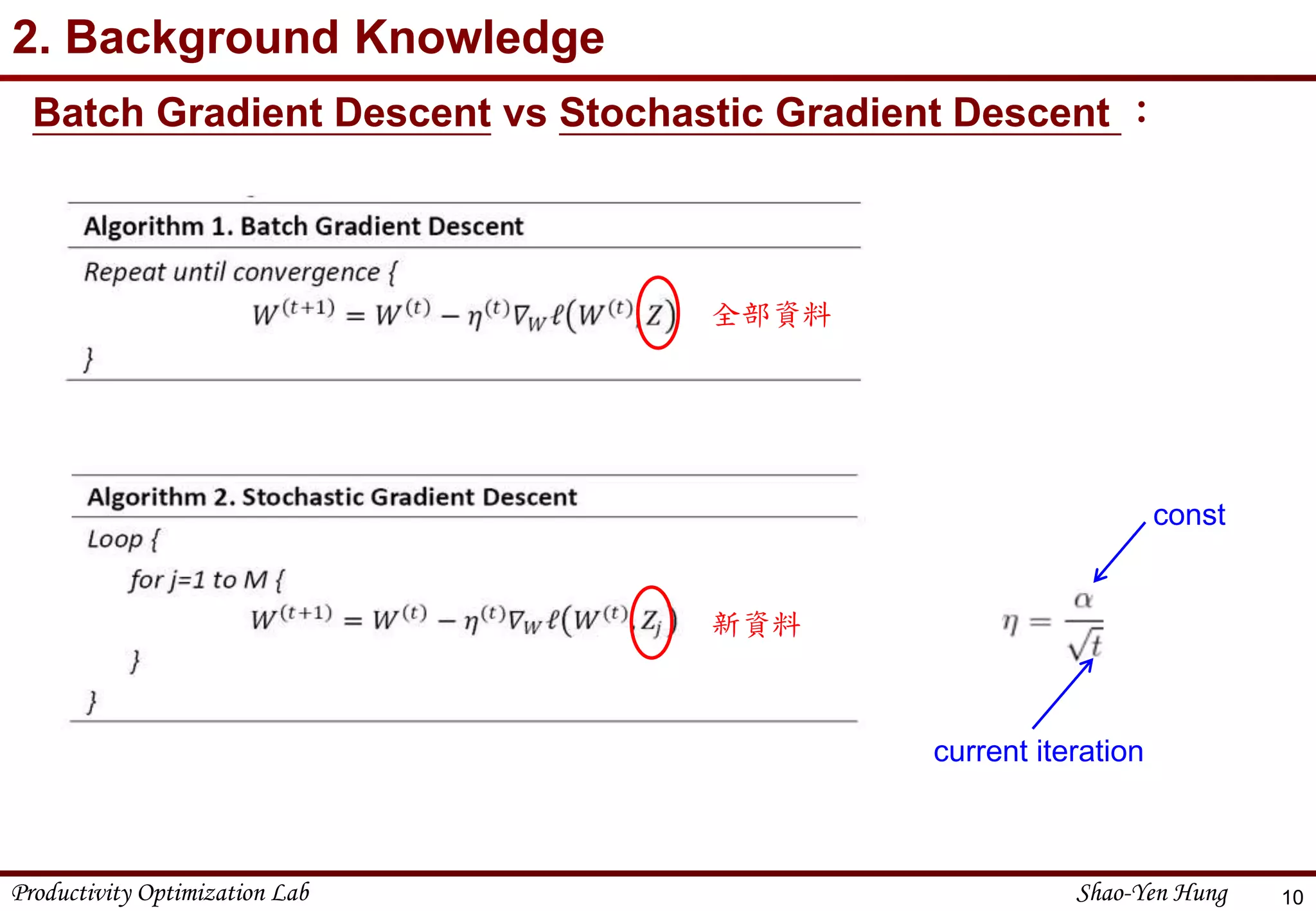 Productivity Optimization Lab Shao-Yen Hung
2. Background Knowledge
Batch Gradient Descent vs Stochastic Gradient Descent ：
10
const
current iteration
全部資料
新資料
 