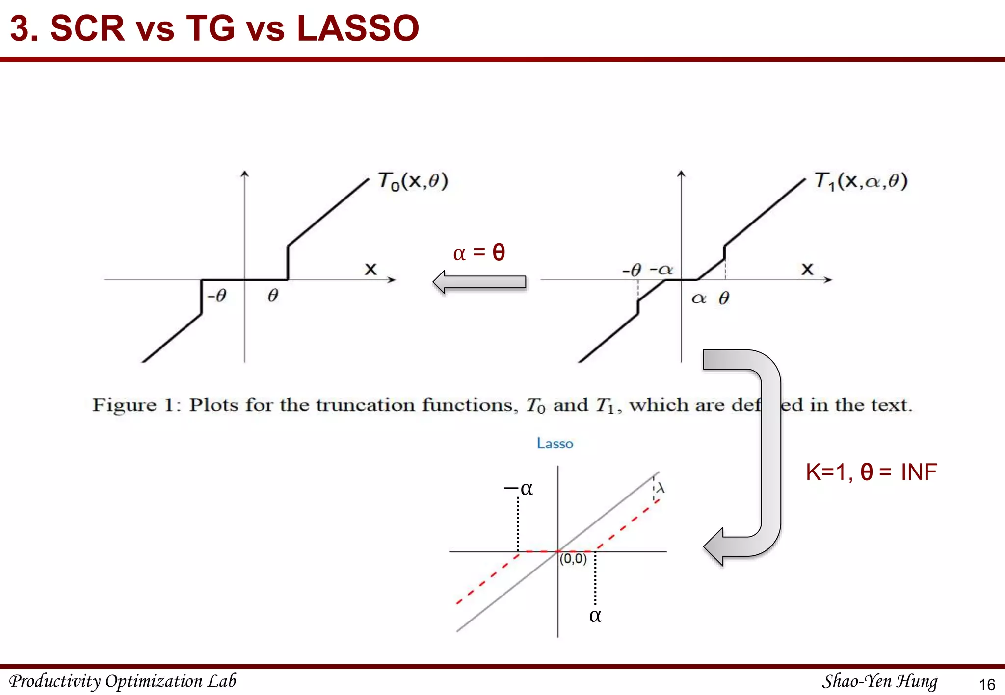 Productivity Optimization Lab Shao-Yen Hung
3. SCR vs TG vs LASSO
16
α = θ
K=1, θ = INF
−α
α
 