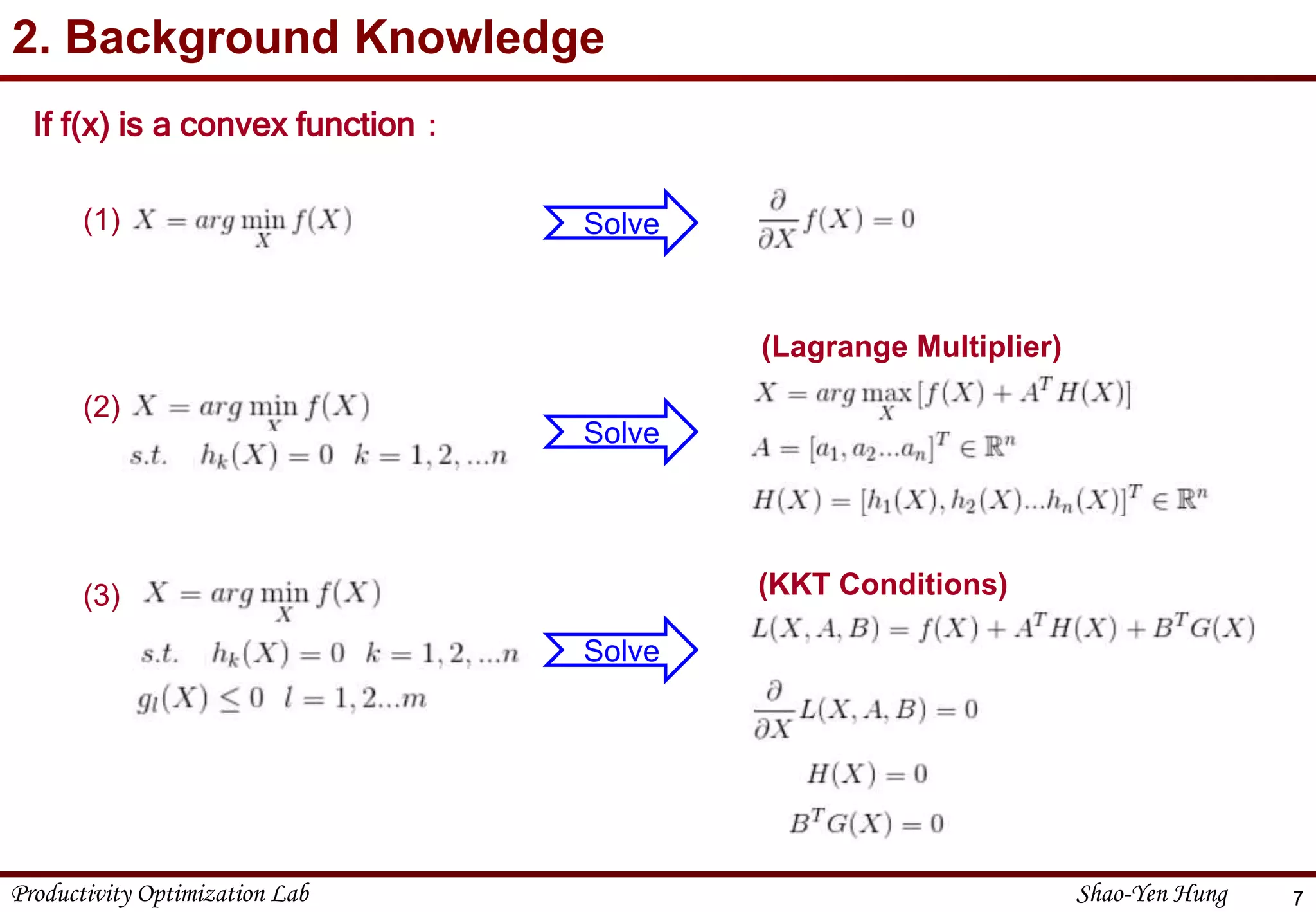 Productivity Optimization Lab Shao-Yen Hung
2. Background Knowledge
7
Solve
If f(x) is a convex function：
(1)
(2)
Solve
(Lagrange Multiplier)
(3)
Solve
(KKT Conditions)
 