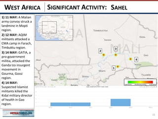 SIGNIFICANT ACTIVITY:
11
SAHELWEST AFRICA
3
2
1
4
1) 11 MAY: A Malian
army convoy struck a
landmine in Mopti
region.
2) 12 MAY: AQIM
militants attacked a
CMA camp in Farach,
Timbuktu region.
3) 14 MAY: GATIA, a
pro-government
militia, attacked the
Ganda Izo insurgent
movement in
Gourma, Gossi
region.
4) 14 MAY:
Suspected Islamist
militants killed the
Kidal military director
of health in Gao
region.
 