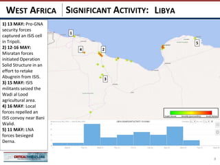 SIGNIFICANT ACTIVITY:
8
LIBYAWEST AFRICA
4
3
1
2
5
1) 13 MAY: Pro-GNA
security forces
captured an ISIS cell
in Tripoli.
2) 12-16 MAY:
Misratan forces
initiated Operation
Solid Structure in an
effort to retake
Abugrein from ISIS.
3) 15 MAY: ISIS
militants seized the
Wadi al Lood
agricultural area.
4) 16 MAY: Local
forces repelled an
ISIS convoy near Bani
Walid.
5) 11 MAY: LNA
forces besieged
Derna.
 