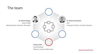 The team
Dr. Andreas Szinovatz
CEO
Computer Scientist, Founder, Visionary
Dr. Martin Berger
Head of R&D
Mathematician, Bitcoiner, Allrounder
www.itp-world.com
Andreas Deil
Lead Developer
Physicist, Linuxer, Perfectionist
 
