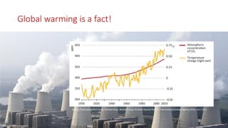 © Bente Stachowske / Greenpeace
Global warming is a fact!
Source: Redrawing the Energy-Climate Map, World Energy Outlook Special Report, International Energy Agency (IEA), Juni 2013
 