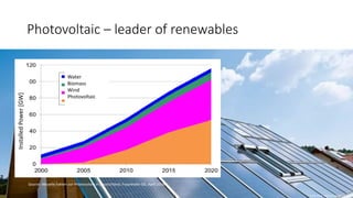Photovoltaic – leader of renewables
Source: Aktuelle Fakten zur Photovoltaik in Deutschland, Fraunhofer ISE, April 2016
Wa...