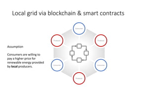 Local grid via blockchain & smart contracts
Producer Producer
Producer
ConsumerConsumer
Consumer
Assumption
Consumers are willing to
pay a higher price for
renewable energy provided
by local producers.
 