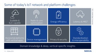 13 © Nokia 2016
Some of today’s IoT network and platform challenges
Radio & core
optimization
Device management
Scalable &
SLA-capable
Horizontal plaforms
with vertical apps.
Energy efficiency Latency & MEC1
Privacy & security
Standardization
& interoperability
Domain knowledge & deep, vertical-specific insights
1MEC:MobileEdgeComputing
 