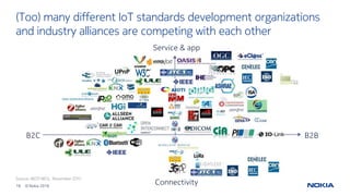 16 © Nokia 2016
(Too) many different IoT standards development organizations
and industry alliances are competing with each other
Source: AIOTI WG3, November 2015
Service & app
Connectivity
B2C B2B
 