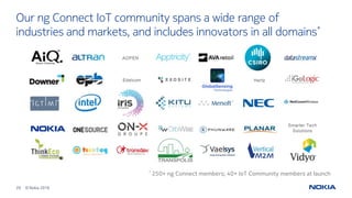 20 © Nokia 2016
Our ng Connect IoT community spans a wide range of
industries and markets, and includes innovators in all domains*
* 250+ ng Connect members; 40+ IoT Community members at launch
 
