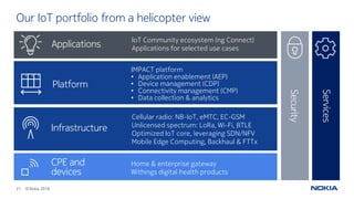 21 © Nokia 2016
Our IoT portfolio from a helicopter view
CPE and
devices
Infrastructure
Platform
Applications
IMPACT platform
• Application enablement (AEP)
• Device management (CDP)
• Connectivity management (CMP)
• Data collection & analytics
Cellular radio: NB-IoT, eMTC, EC-GSM
Unlicensed spectrum: LoRa, Wi-Fi, BTLE
Optimized IoT core, leveraging SDN/NFV
Mobile Edge Computing, Backhaul & FTTx
Home & enterprise gateway
Withings digital health products
IoT Community ecosystem (ng Connect)
Applications for selected use cases
Security
Services
 