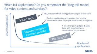 7 © Nokia 2016
Which IoT applications? Do you remember the ‘long tail’ model
for video content and services?
Devices/Application
TBD, may come from the Apples or Googles of this world
A broad range of gadgets & apps,
likely with few short-term
monetization opportunities
Devices, applications and services that provide
monetizable value to people, verticals and enterprises.
Number of
applications
 