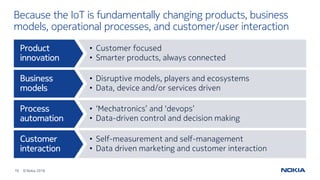 10 © Nokia 2016
• Customer focused
• Smarter products, always connected
• Disruptive models, players and ecosystems
• Data...