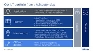21 © Nokia 2016
Our IoT portfolio from a helicopter view
CPE and
devices
Infrastructure
Platform
Applications
IMPACT platf...
