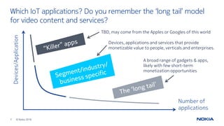 7 © Nokia 2016
Which IoT applications? Do you remember the ‘long tail’ model
for video content and services?
Devices/Appli...