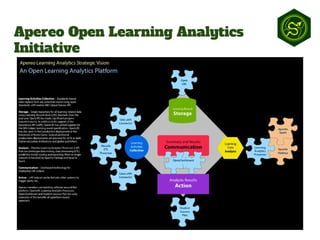 Apereo Open Learning Analytics
Initiative
 
