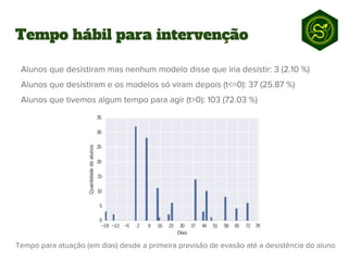 Tempo hábil para intervenção
 