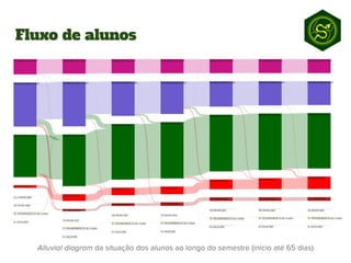 Fluxo de alunos
 