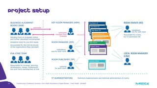 Project Setup
BAB / LRM Übersicht Charts
Transforming a Traditional Company: From Digital Workplace to Digital Mindset - F...