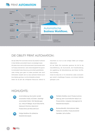 10
ANFRAGE
AUFTRAG
Mail
Druckdaten
geliefert? Druckdaten
prüfen
Druckdaten
Logistik
LIEFERANT 1 LIEFERANT 2
Bestellung
fertiges
Produkt Lager
Fertig-
stellung
EXTERNER
DIENSTLEISTER
LIEFERADRESSE 1
LIEFERADRESSE 2
LIEFERADRESSE 3
LIEFERADRESSE 4
AUFTRAG
online
Gestaltung
online
Konﬁgurator
online
AUFTRAG
klassisch
AUFTRAG
telefonisch
AUFTRAG
Mail
Druckdaten
geliefert? Druckdaten
prüfen
Druckdaten
Logistik
LIEFERANT 1 LIEFERANT 2
Bestellung
fertiges
Produkt Lager
EXTERNER
DIENSTLEISTER
LIEFERADRESSE 1
LIEFERADRESSE 2
LIEFERADRESSE 3
LIEFERADRESSE 4
AUFTRAG
online
Gestaltung
online
Konﬁgurator
online
AUFTRAG
klassisch
AUFTRAG
telefonisch
Fertig-
stellung
LIEFERADRESSE
LIEFERADRESSE
Automatische
Business Workﬂows.
DIE OBILITY PRINT AUTOMATION:
HIGHLIGHTS:
Mit der Obility Print Automation können Sie einzelne Funktionen
in Ihrem Betrieb automatisiert steuern und erledigen lassen.
Wir stellen Ihnen mehr als 60 Module bereit, die entweder einzel­
ne Prozesse übernehmen, oder aneinandergereiht Ihre gesam­
te individuelle Prozess­Steuerung automatisiert gewährleisten.
Jeder Auftrag, ganz gleich ob selber produziert oder durch
Drittanbieter veredelt, wird nun über optimierte Abläufe durch
Ihren Betrieb geschleust und Ihre Mitarbeiter entlastet.
Setzen Sie ab jetzt alle verfügbaren Ressourcen (Mensch &
Automatisierung: Das System sendet
automatisch Mails und Daten, überträgt
automatisiert Daten, führt Bestellungen
aus, verbucht Belege, druckt Dokumente,
überwacht Termine, übernimmt
Prozess­Status per Barcode­Scan.
Fertige Workflows für zahlreiche
Eskalationskonzepte.
Perfekter Workflow durch Prozess­Automa­
tisierung, dem automatischen Ablauf von
Prozess­Ketten, Aufgaben Management &
Eskalationskonzepten.
Business-Benefits: Informationen teilen,
Freiräume schaffen, Prozess­Sicherheit
herstellen, Zeit schaffen.
Maschinen) nur noch an den richtigen Stellen zum richtigen
Zeitpunkt ein.
Mit der Obility Print Automation gewinnen Sie Zeit für die
Geschäftsführung, die Druckvorstufe, die Produktionsleitung,
die Lagerleitung, die Verkaufsberatung, den Einkauf, die FiBu,
das Controlling...
Nutzen Sie diese Zeit um Ihr Unternehmen weiter voranzubrin-
gen anstatt in überflüssigen Prozessen und sinnlosen Abläufen
gefangen zu sein.
 