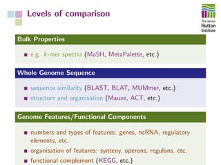 Levels of comparison
Bulk Properties
e.g. k-mer spectra (MaSH, MetaPalette, etc.)
Whole Genome Sequence
sequence similarit...