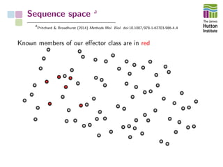 Sequence space a
a
Pritchard & Broadhurst (2014) Methods Mol. Biol. doi:10.1007/978-1-62703-986-4 4
Known members of our e...