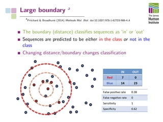 Large boundary a
a
Pritchard & Broadhurst (2014) Methods Mol. Biol. doi:10.1007/978-1-62703-986-4 4
The boundary (distance...