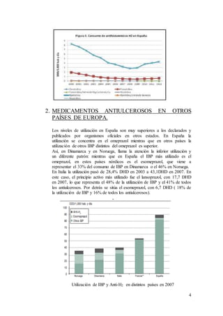 4
2. MEDICAMENTOS ANTIULCEROSOS EN OTROS
PAÍSES DE EUROPA.
Los niveles de utilización en España son muy superiores a los declarados y
publicados por organismos oficiales en otros estados. En España la
utilización se concentra en el omeprazol mientras que en otros países la
utilización de otros IBP distintos del omeprazol es superior.
Así, en Dinamarca y en Noruega, llama la atención la inferior utilización y
un diferente patrón: mientras que en España el IBP más utilizado es el
omeprazol, en estos países nórdicos es el esomeprazol, que viene a
representar el 33% del consumo de IBP en Dinamarca o el 46% en Noruega.
En Italia la utilización pasó de 28,4% DHD en 2003 a 43,1DHD en 2007. En
este caso, el principio activo más utilizado fue el lansoprazol, con 17,7 DHD
en 2007, lo que representa el 48% de la utilización de IBP y el 41% de todos
los antiulcerosos. Por detrás se sitúa el esomeprazol, con 6,7 DHD ( 18% de
la utilización de IBP y 16% de todos los antiulcerosos).
Utilización de IBP y Anti-H2 en distintos países en 2007
 