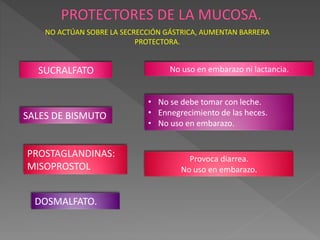 NO ACTÚAN SOBRE LA SECRECCIÓN GÁSTRICA, AUMENTAN BARRERA
PROTECTORA.
SUCRALFATO No uso en embarazo ni lactancia.
SALES DE BISMUTO
• No se debe tomar con leche.
• Ennegrecimiento de las heces.
• No uso en embarazo.
PROSTAGLANDINAS:
MISOPROSTOL
Provoca diarrea.
No uso en embarazo.
DOSMALFATO.
 