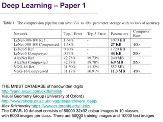 10
Deep Learning – Paper 1
THE MNIST DATABASE of handwritten digits
http://yann.lecun.com/exdb/mnist/
Visual Geometry Group (University of Oxford)
http://www.robots.ox.ac.uk/~vgg/research/very_deep/
Alex Krizhevsky https://www.cs.toronto.edu/~kriz/
The CIFAR-10 dataset consists of 60000 32x32 colour images in 10 classes,
with 6000 images per class. There are 50000 training images and 10000 test images
 