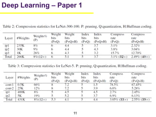 11
Deep Learning – Paper 1
 