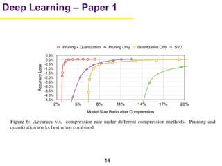 14
Deep Learning – Paper 1
 