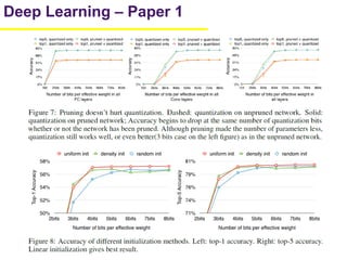 15
Deep Learning – Paper 1
 