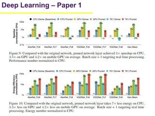 16
Deep Learning – Paper 1
 